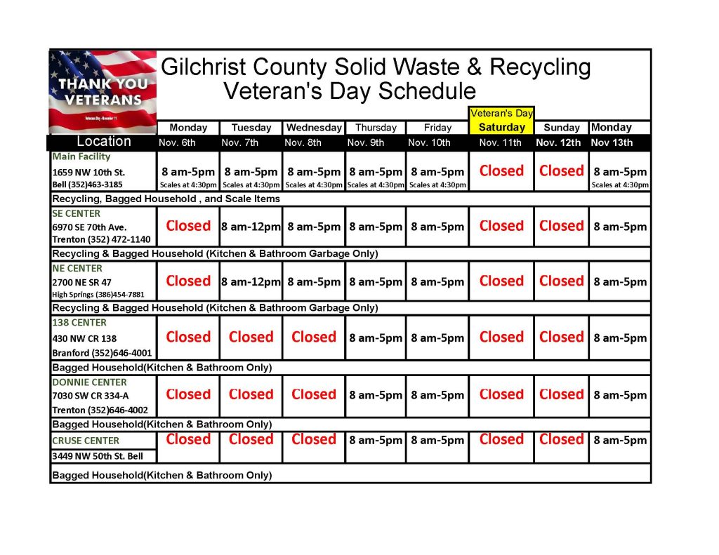 Solid Waste & Recycling Gilchrist County Board of County